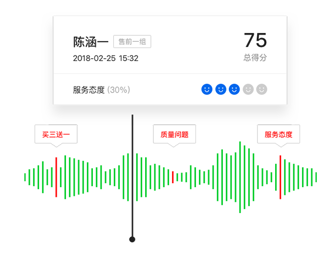 AI质检与监控提升服务